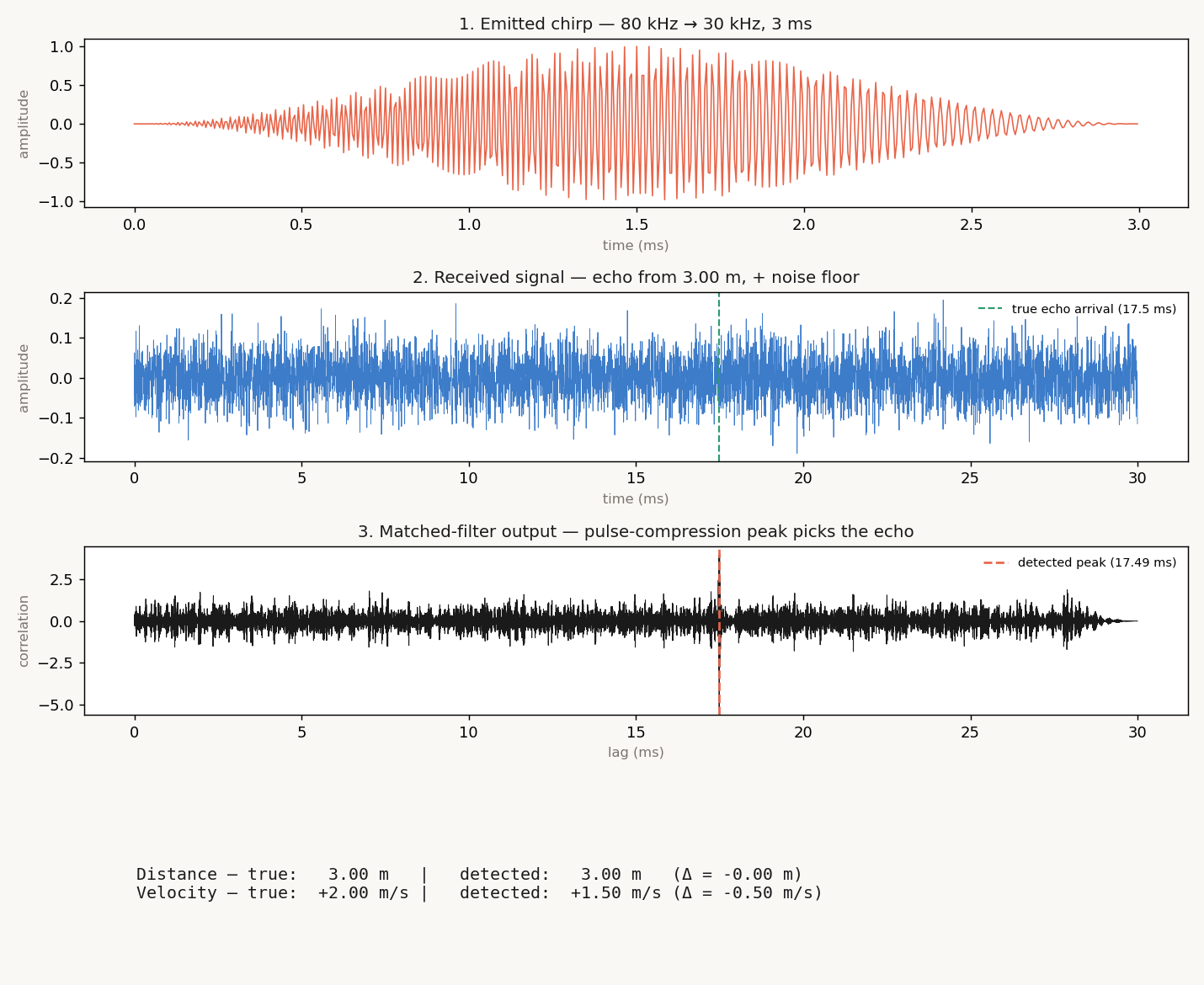 How does a bat see with sound?